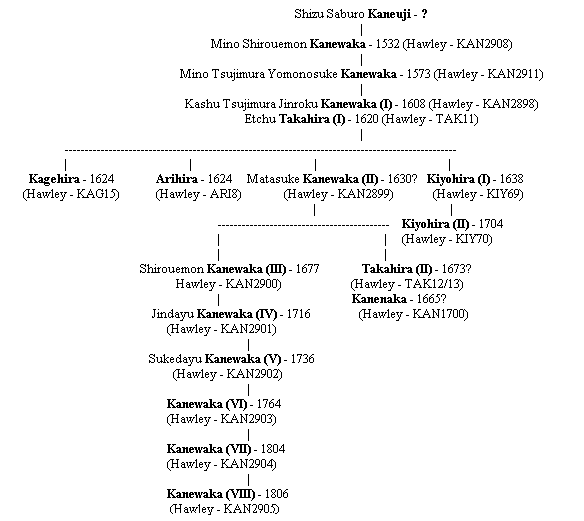 genealogy