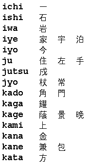 kanji i-kata