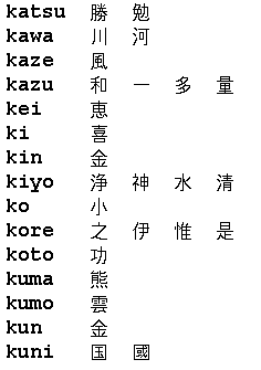 kanji kata-kuni