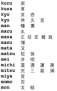 kanji kuru-mon