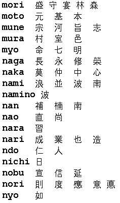 kanji mori-nyo